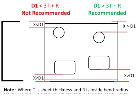 hole distance from edge in sheet metal|sheet metal rib design guidelines.